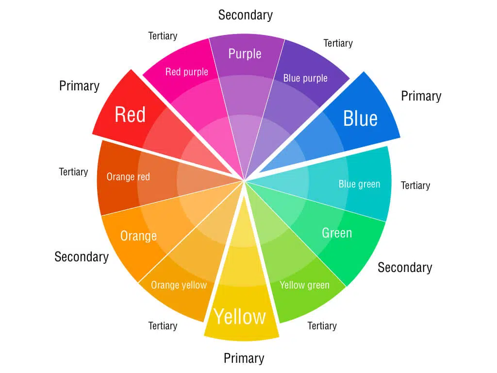Colour Wheel Reference Chart